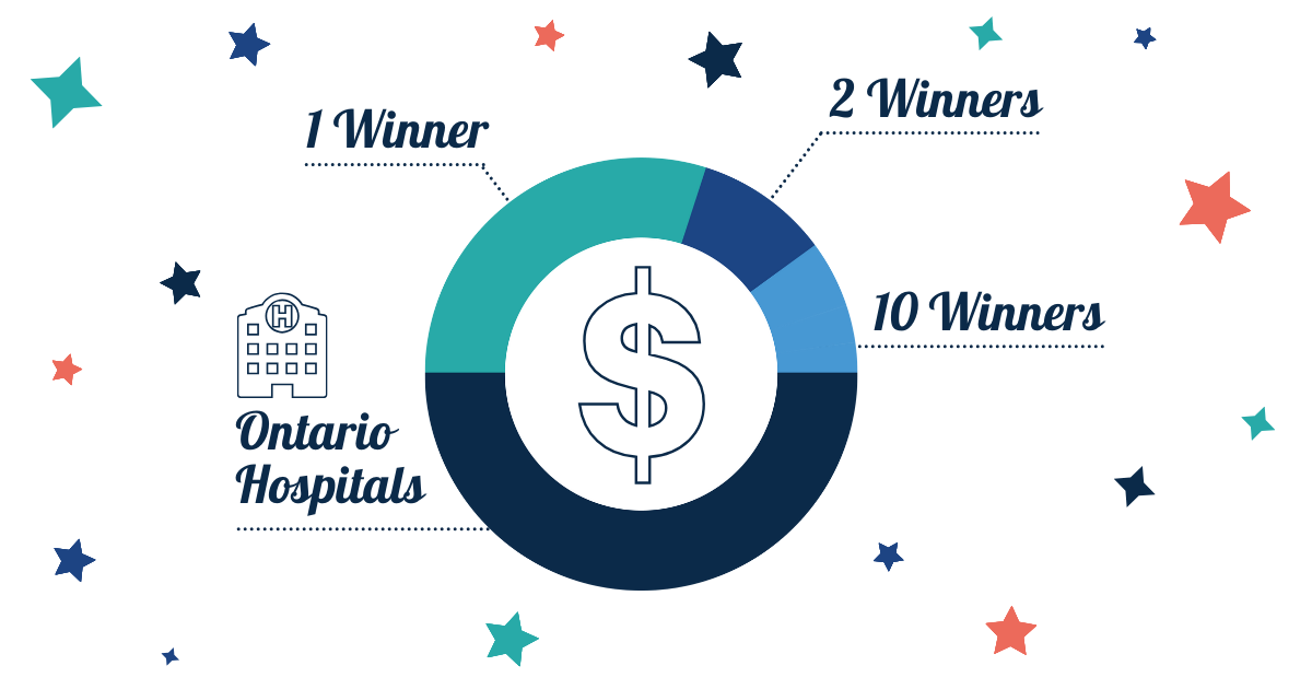 Split the Pot Lottery – Supporting Ontario Hospital Partners | The Home ...