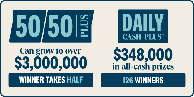 50/50 PLUS can grow to over $3,000,000 - Daily Cash PLUS $348,000 in all-cash prizes